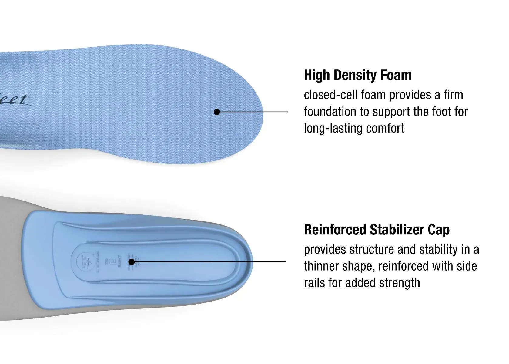 Superfeet Insoles Blue